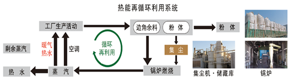 世界环境日｜关爱自然环保，我们一直在行动