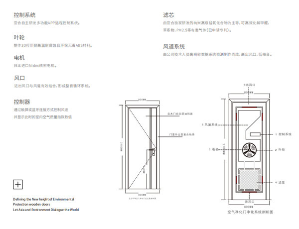 亚合智能环保木门：《三十而已》考虑过人生 ,考虑过环保门吗？