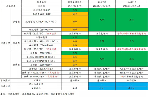 乐臣定制产品设计软件”酷家乐“全新上线