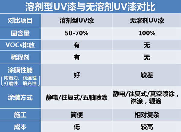 嘉宝莉家具漆为您剖析「溶剂型」UV漆4种常见漆病及「实色脱层」问题