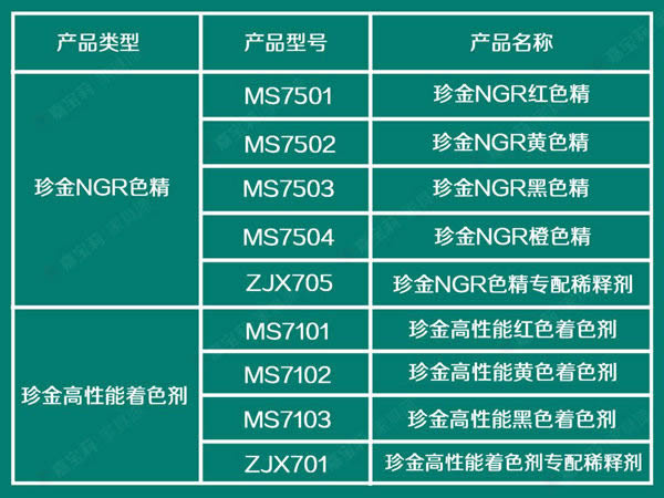 嘉宝莉家具漆三大利器，满足你的着色需求