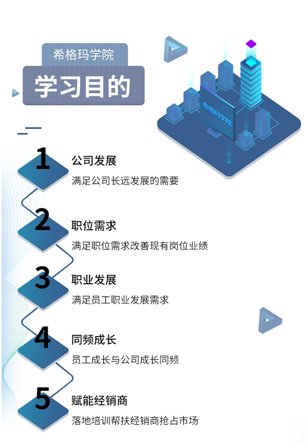 希格玛木门学院正式成立