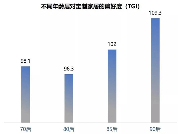 豪迈木门缘何获得新消费群体的青睐