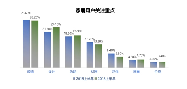 豪迈木门缘何获得新消费群体的青睐