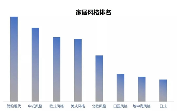 豪迈木门缘何获得新消费群体的青睐