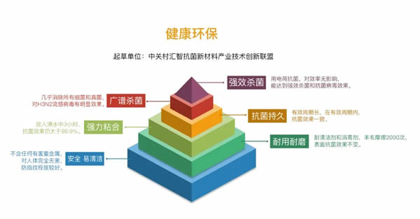 艺格云木门 | 百件生活好物N95抗菌门