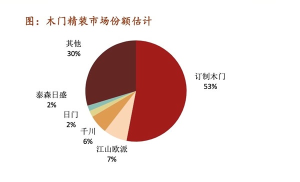 欧派木门