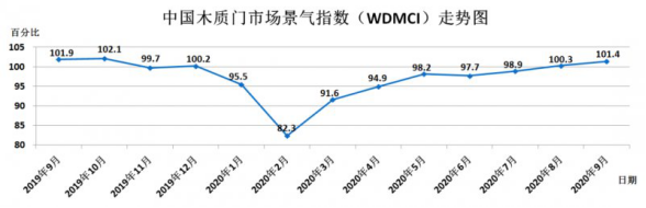 江山欧派如何在新商业格局下铸头部企业优势