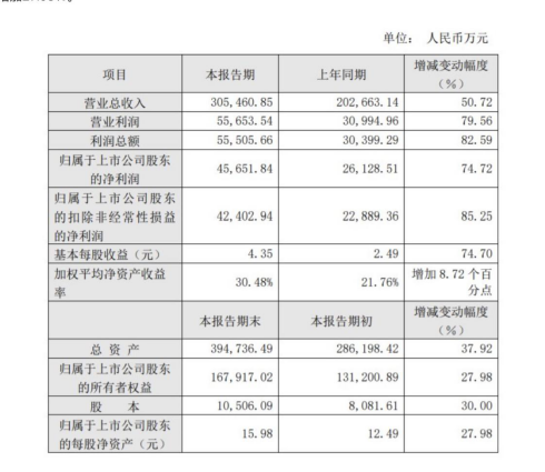 江山欧派如何在新商业格局下铸头部企业优势