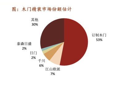 江山欧派如何在新商业格局下铸头部企业优势