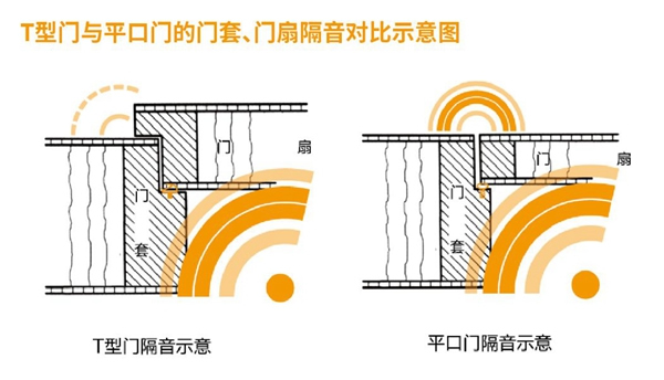 解读霍尔茨T型门的优势