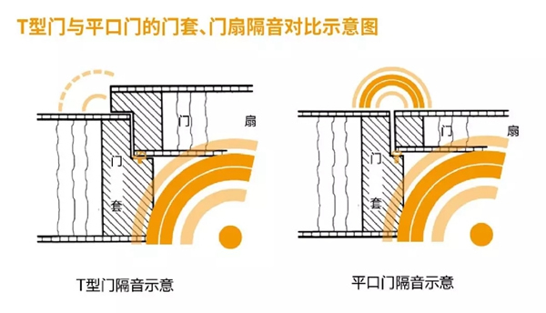 霍尔茨木门|从木门到家居，为您打造“完整”的家~