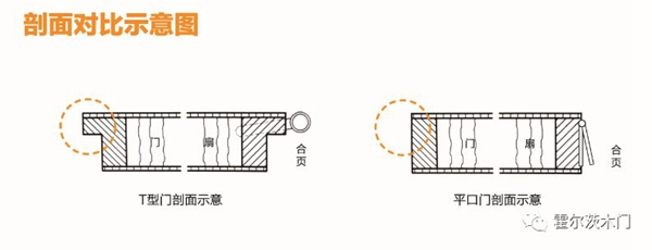 霍尔茨木门|从木门到家居，为您打造“完整”的家~