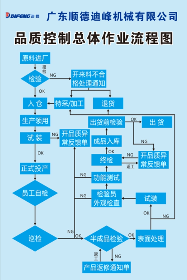 迪峰机械2021质量季活动系列：狠抓产品质量 铸就迪峰品牌