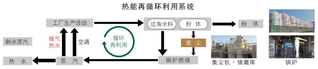 世界地球日｜骊住始终坚守保护我们共有的家园