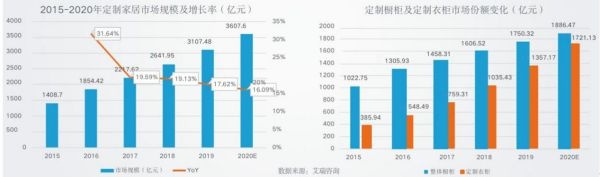 成都定制家居展