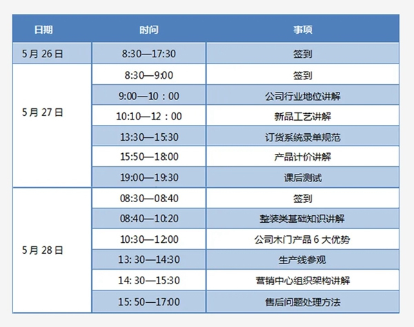 千川木门第二期新店培训班圆满结束