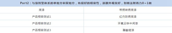 展辰新品速递 ∣ 环保便捷效果佳，维修重涂就用它