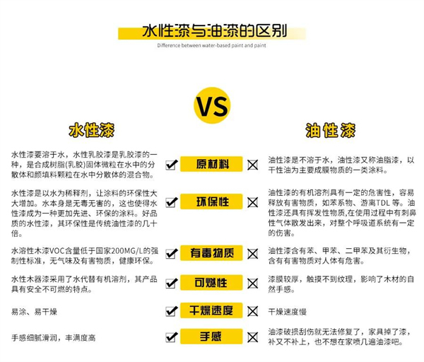 孟氏木门丨再谈孟氏“水性漆”产品