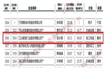 2021浙商全国500强榜单出炉 江山欧派再度上榜