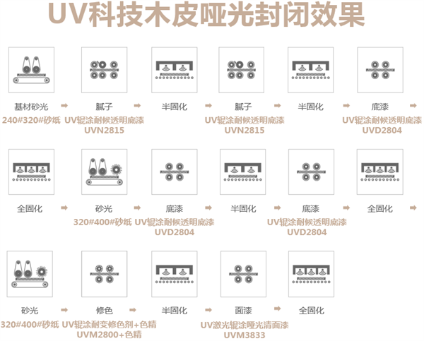 嘉宝莉家具漆第3套科技木皮新品重磅发布！