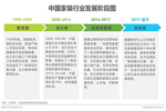 圣伯雅墙板：家装行业现下是什么情况呢？