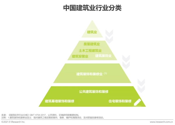 圣伯雅墙板|2021年中国家装行业研究报告！