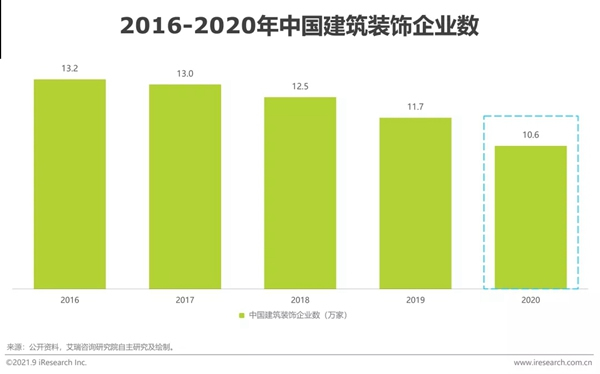 圣伯雅墙板|2021年中国家装行业研究报告！