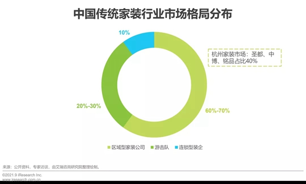 圣伯雅墙板|2021年中国家装行业研究报告！