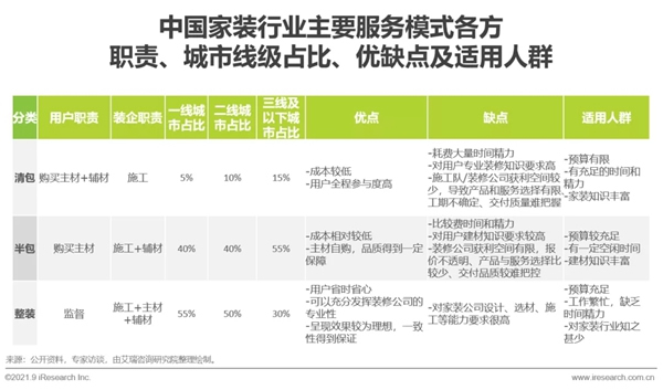 圣伯雅墙板|2021年中国家装行业研究报告！