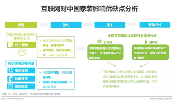 圣伯雅墙板|2021年中国家装行业研究报告！