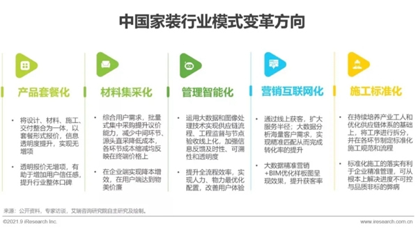 圣伯雅墙板|2021年中国家装行业研究报告！