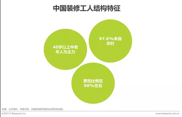 圣伯雅墙板|2021年中国家装行业研究报告！