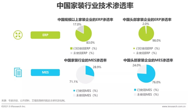 圣伯雅墙板|2021年中国家装行业研究报告！