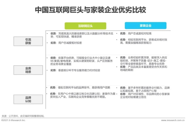 圣伯雅墙板|2021年中国家装行业研究报告！