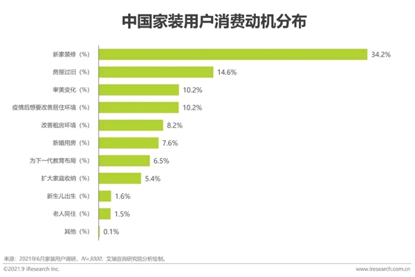 圣伯雅墙板|2021年中国家装行业研究报告！