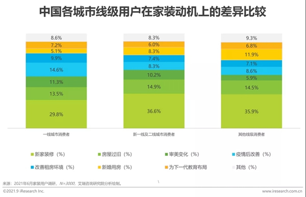 圣伯雅墙板|2021年中国家装行业研究报告！