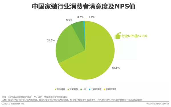 圣伯雅墙板|2021年中国家装行业研究报告！