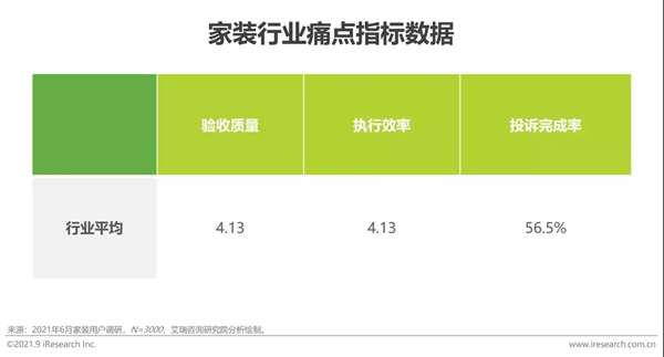 圣伯雅墙板|2021年中国家装行业研究报告！