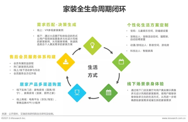 圣伯雅墙板|2021年中国家装行业研究报告！