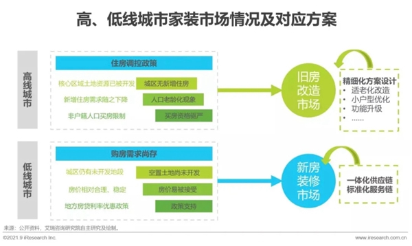 圣伯雅墙板|2021年中国家装行业研究报告！