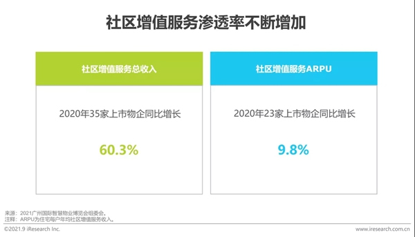 圣伯雅墙板|2021年中国家装行业研究报告！