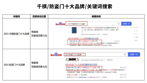 千祺品牌斩获2021年度防盗门十大品牌殊荣