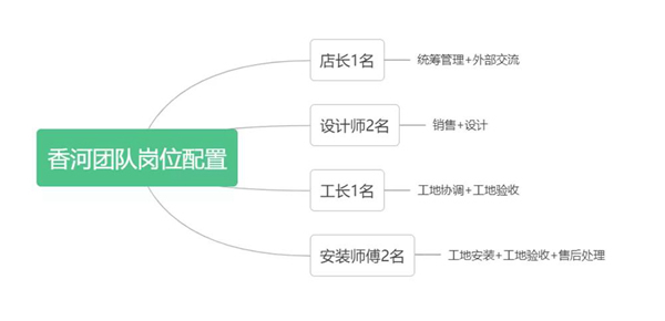 沉淀时间 做到极致 | 尚佰访谈录——本期人物：河北香河优秀加盟商吴雪菊