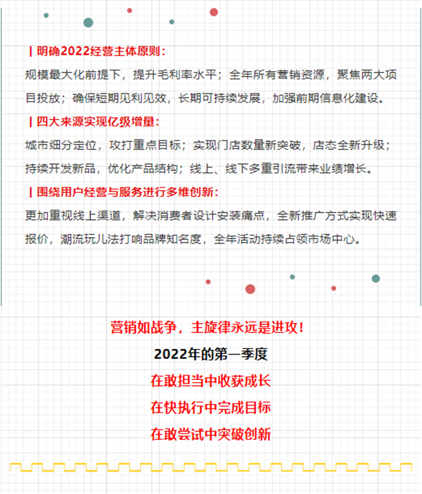 蓄势待发| 展志天华2022年春季动员会暨营销规划宣贯会顺利召开