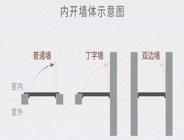 女主人木门全屋定制