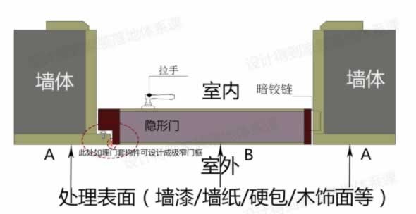 梦蒂诺无漆木门