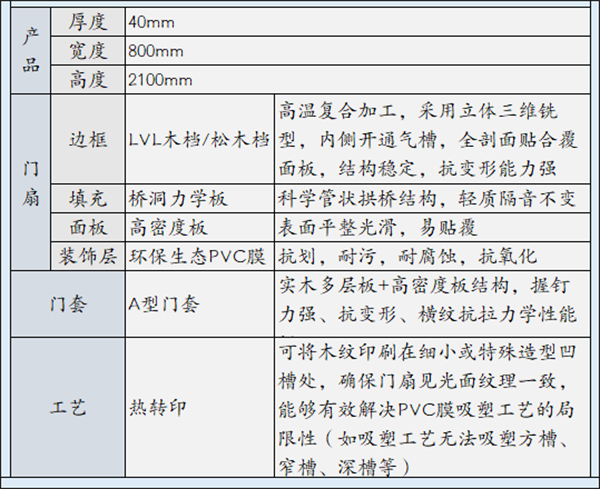 圣象合雅木门工程案例 | 万科淮海天地