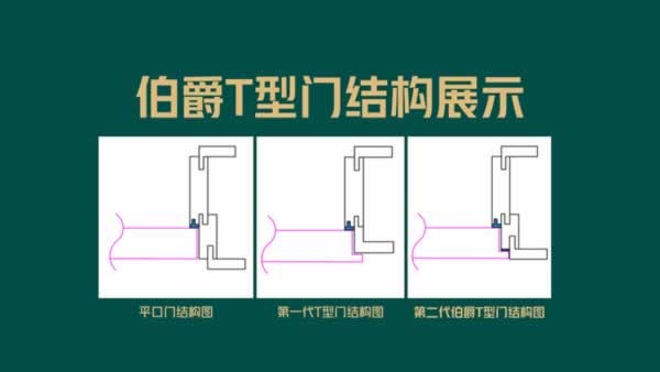 乔治伯爵木门