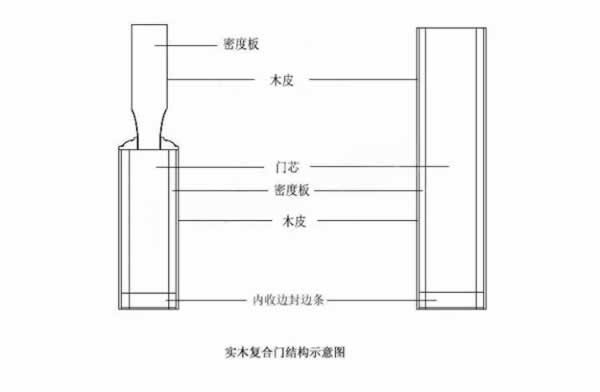 洋诚智慧木门